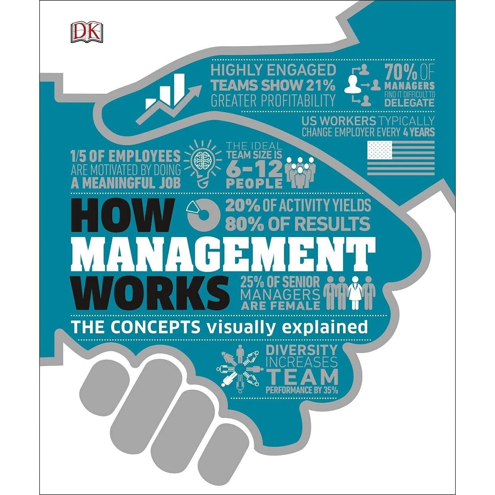 How Management Works: Concepts Visually Explained by DK - Non Fiction - Hardback front cover