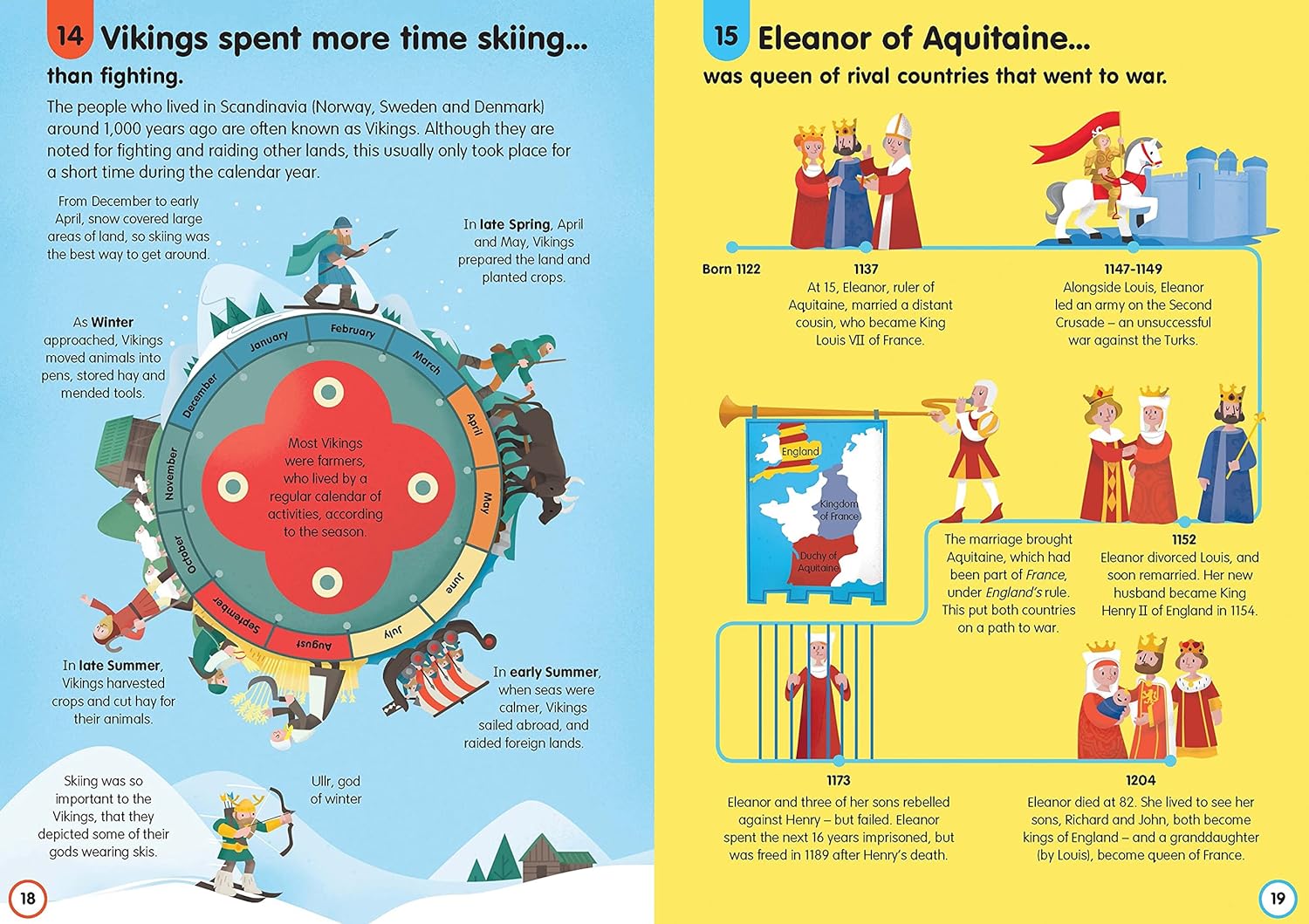 100 Things to Know About History by Alex Frith - Usborne hardback non-fiction book back cover