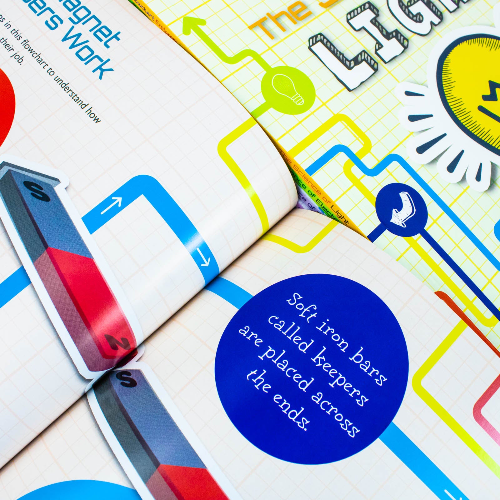 Flowchart Explorers Physical Science STEM 6 Science Books Collection Set Electricity, Forces, Heat - Lets Buy Books