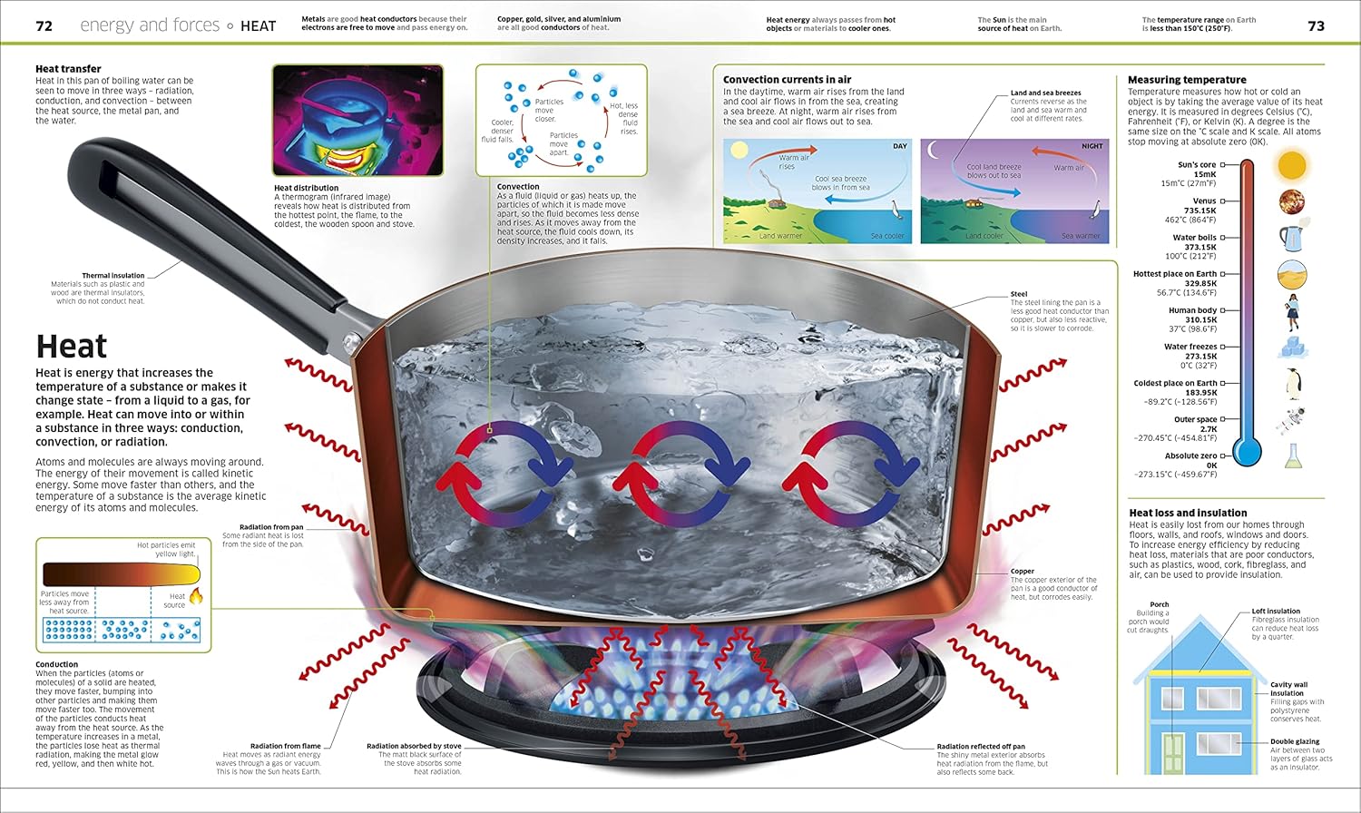 Knowledge Encyclopedia Science by DK - detailed cutaway of natural phenomena for young readers