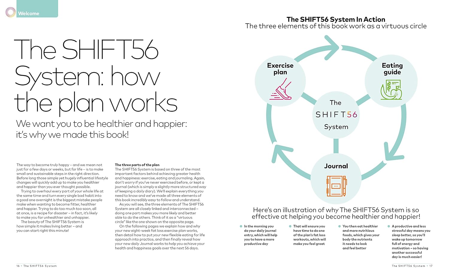 The SHIFT56 System Eight-Week Guide To A Leaner Life - sample inside pages showing workout and nutrition guidance